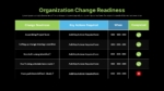 Organizational Change Management Plan Presentation Template