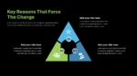 PPT Organizational Change Management Plan Slide Template