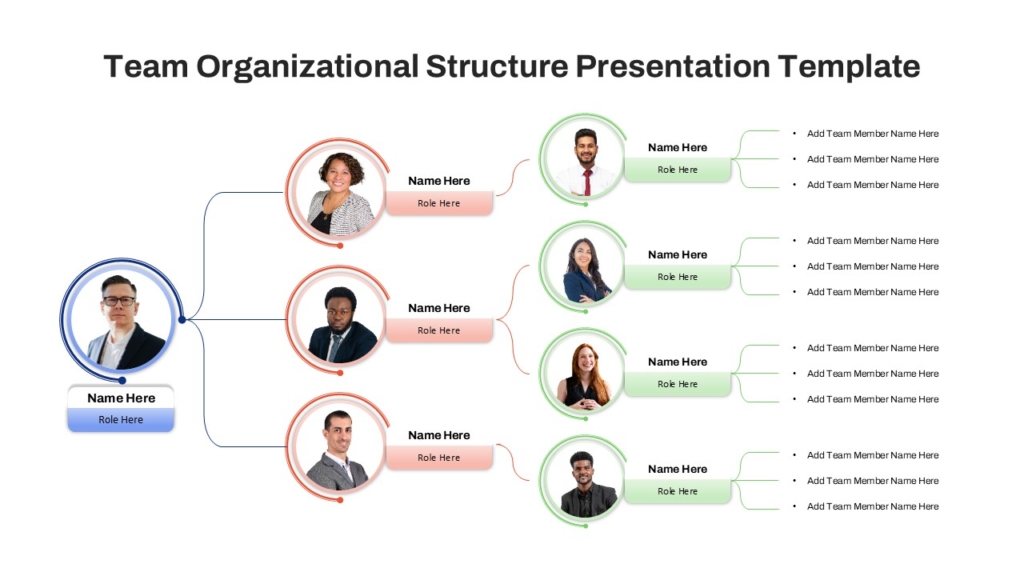 Team Organizational Structure PowerPoint Presentation Template and Google Slides