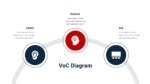VoC Diagram Template For PowerPoint and Google Slides