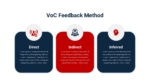 VoC Feedback Method PPT Template