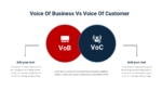 Voice Of Business Vs Voice Of Customer Template