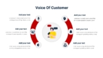 Voice of Customer PowerPoint Template and Google Slides Free Download