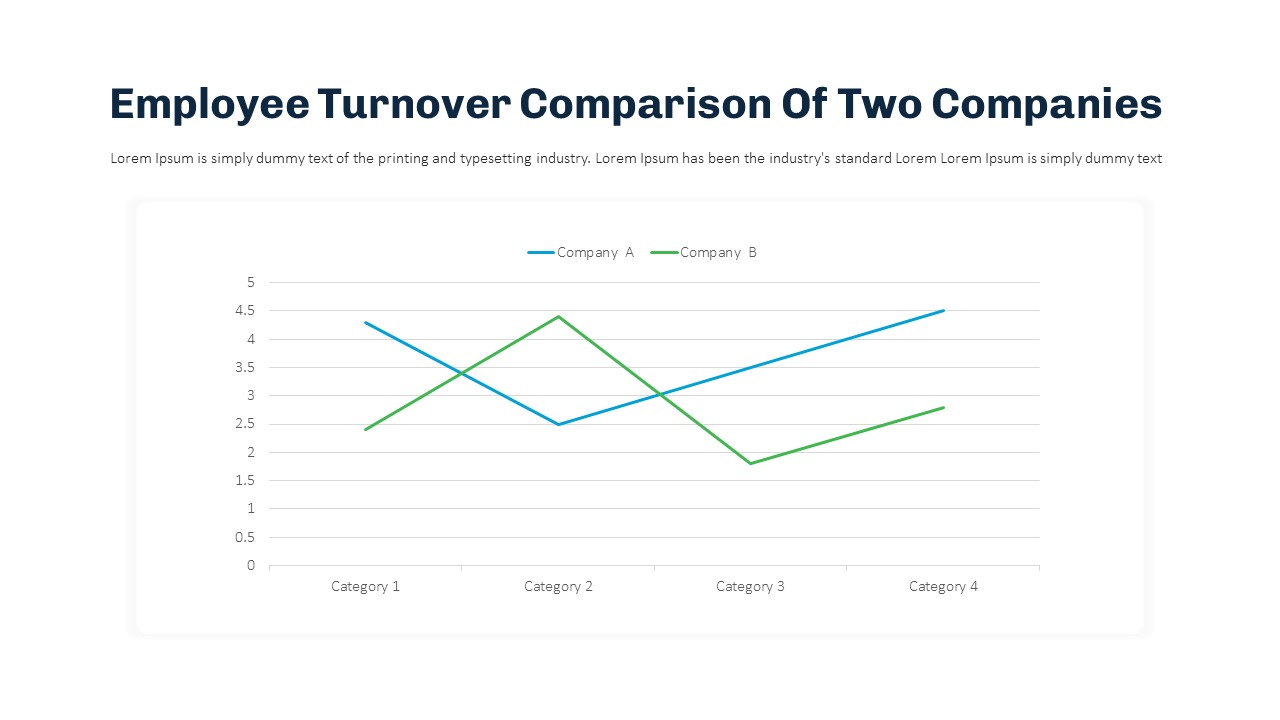 Employee Headcount Analysis Templates For PowerPoint and Google Slides ...