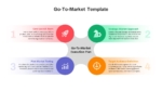 Sample Go To Market Strategy PPT and Google Slides - SlideKit
