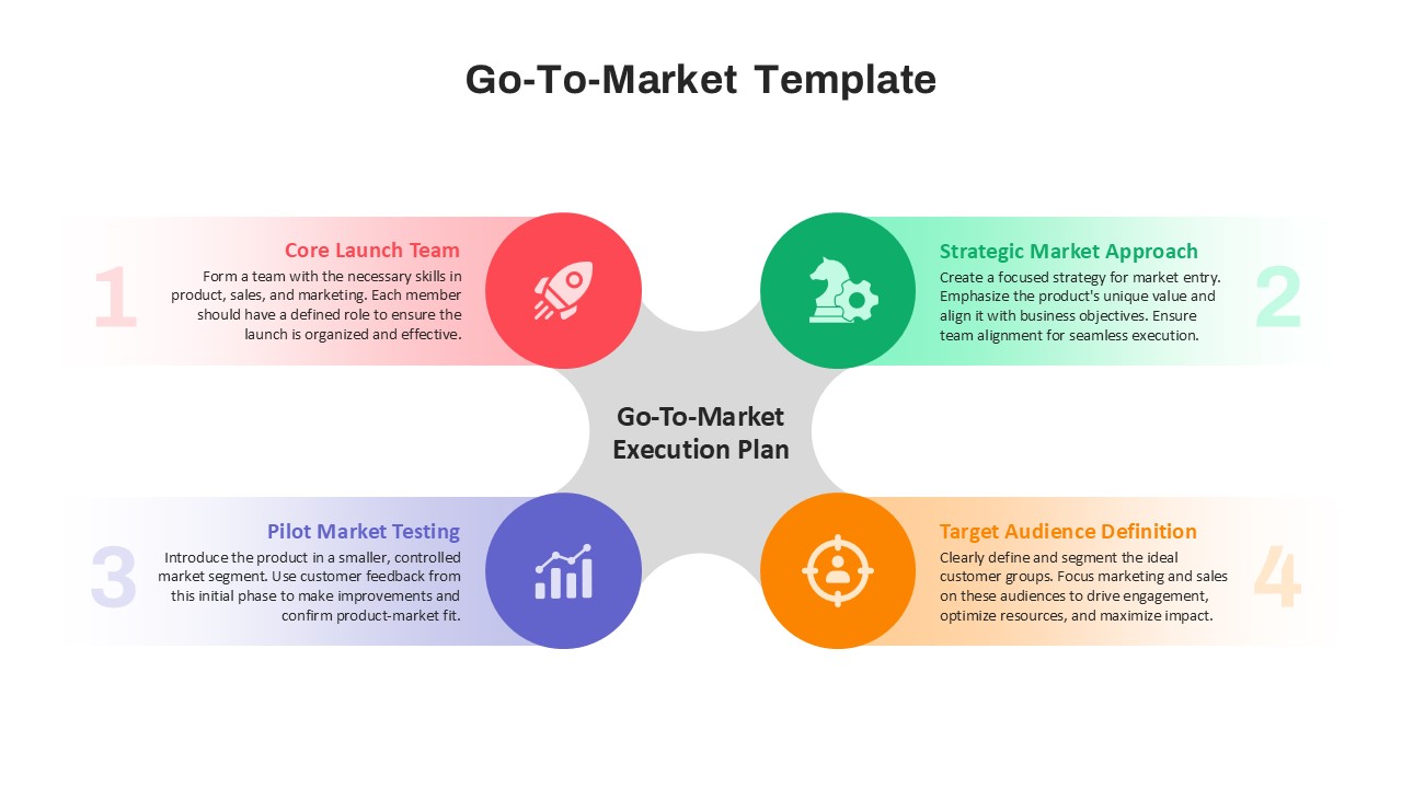 Sample Go To Market Strategy PPT and Google Slides - SlideKit