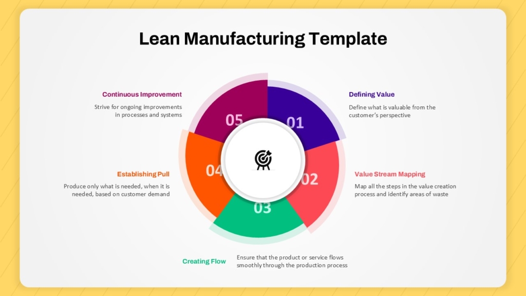 5 Principles Of Lean Manufacturing Template For PowerPoint Presentation