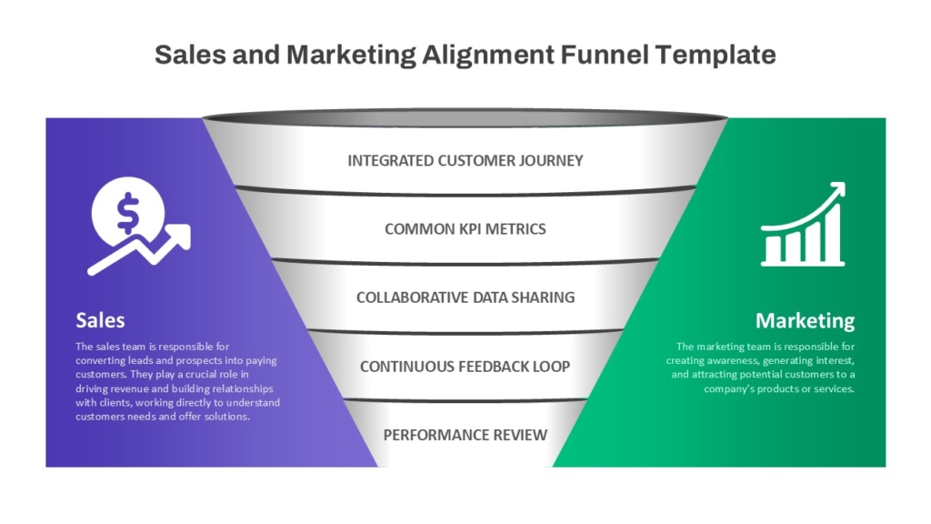 5 Stage Sales and Marketing Alignment PowerPoint Funnel Template and Google Slides