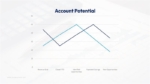 Account Potential Presentation Template PPT and Google Slides