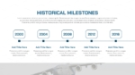 Air Force Historical Milestone Slide Template