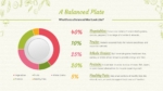 Balanced Meal PowerPoint Presentation Template