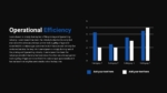 Business Operational Efficiency Presentation Template For PowerPoint