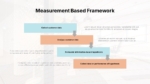CRM Measurement Based Frame Work PowerPoint Template