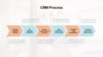 CRM Process PowerPoint Template