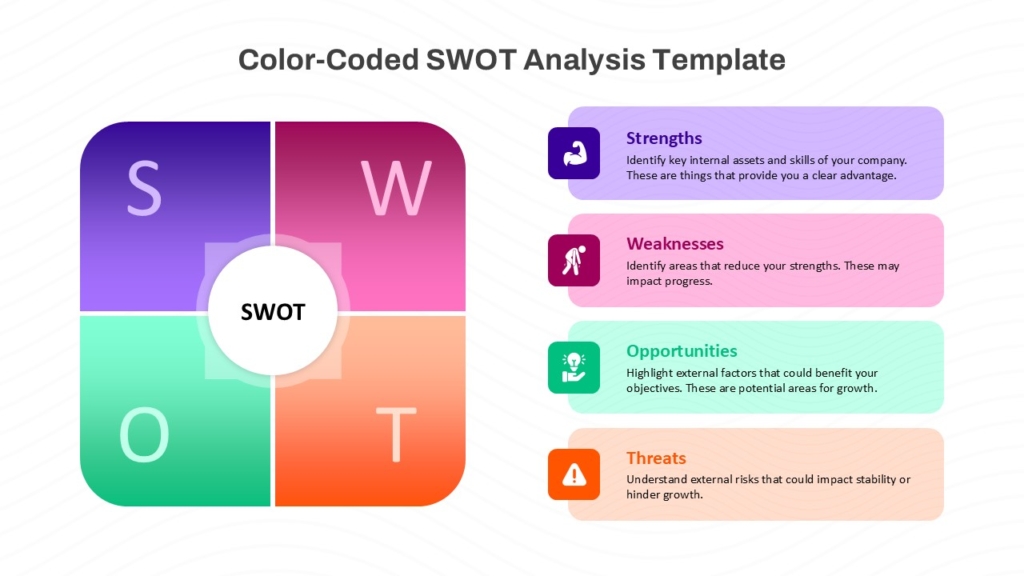 Color Coded SWOT Diagram Template For PPT and Google Slides