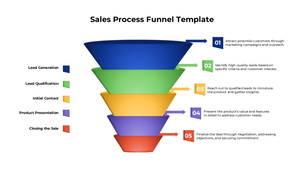 Colorful Sales Process Funnel PPT Template and Google Slides