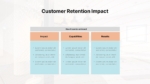 Customer Retention Impact Presentation Template