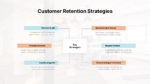 Customer Retention Strategy Presentation Template