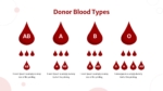 Donor Blood Types Presentation Template