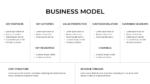 Free Business Model PowerPoint Template
