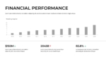 Free Financial Performance Presentation Template