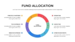Free Fund Allocation PowerPoint Slide