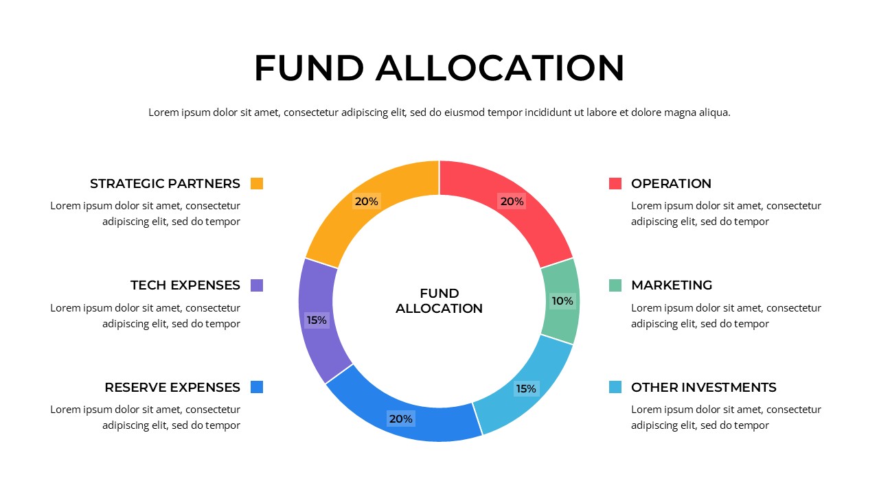 Free Fund Allocation PowerPoint Slide
