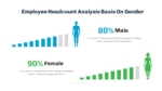 Gender Based Employee Head Count PowerPoint Slide