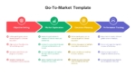 Go To Market Template For PowerPoint and Google Slides