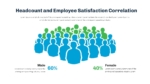 Headcount and Employee Satisfaction Correlation Slide Template