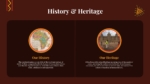 History and Heritage Slide for Africa Viva ppt and google slides template