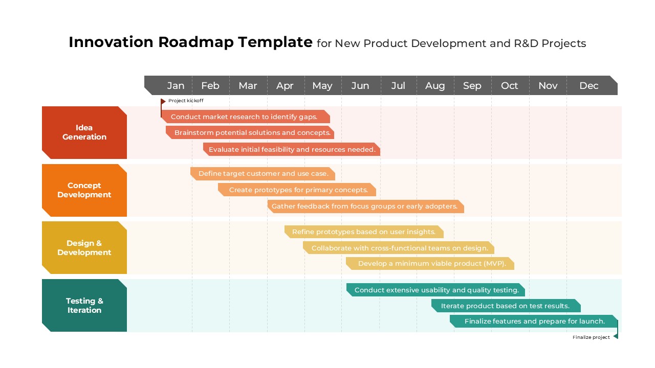 Roadmap Timeline PPT Template And Google Slides SlideKit Roadmap Timeline PPT Template And Google Slides SlideKit