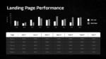 Landing Page Performance Presentation Template For PPT And Google Slides
