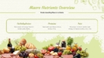 Macro Nutrients Overview PowerPoint Template