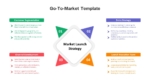 Market Launch Strategy PowerPoint Template and Google Slides