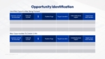 Opportunity Identification PPT Template and Google Slides