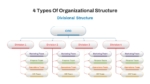 Organizational Divisional Structure PowerPoint Presentation Slide