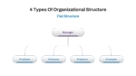 Organizational Flat Structure PowerPoint Presentation Slide