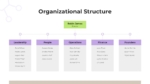 Organizational Structure Presentation Template for Google Slides And PowerPoint