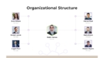 Organizational Structure Presentation Template for ppt and google slides