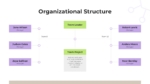 Organizational Structure Template for Google Slides And PowerPoint