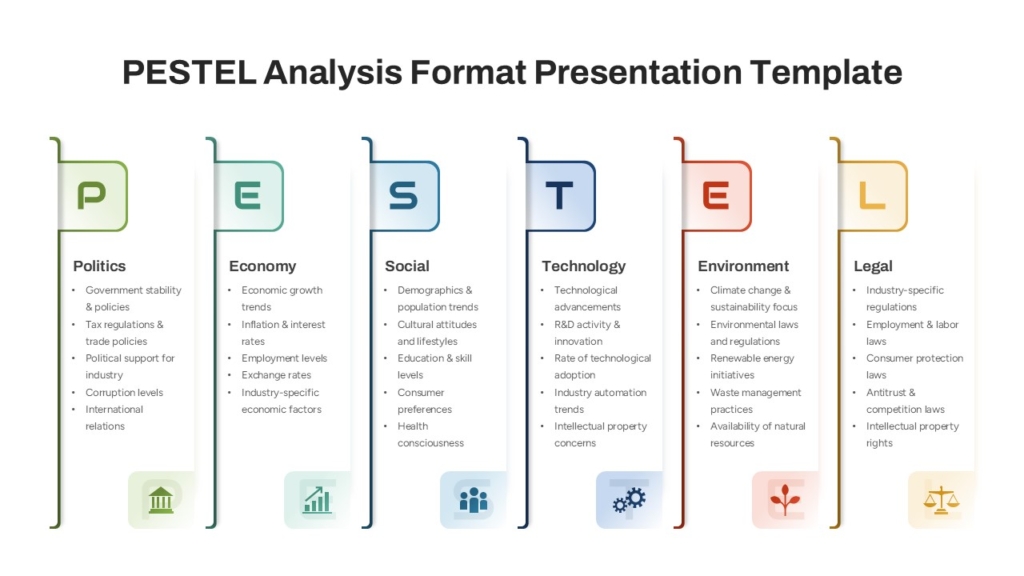 PESTEL Analysis Format PowerPoint Presentation Template