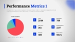 Performance Metrics PowerPoint Template