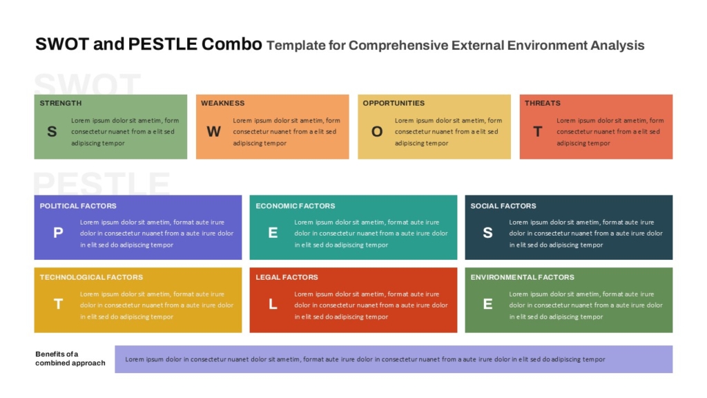PowerPoint SWOT and PESTLE Analysis Combo Template