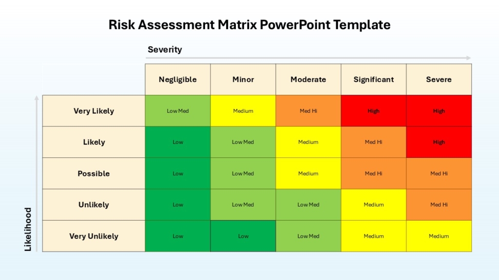 Risk Assessment Matrix PowerPoint Template