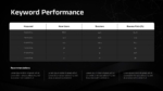 SEO Keyword Performance Presentation Template For PPT and Google Slides
