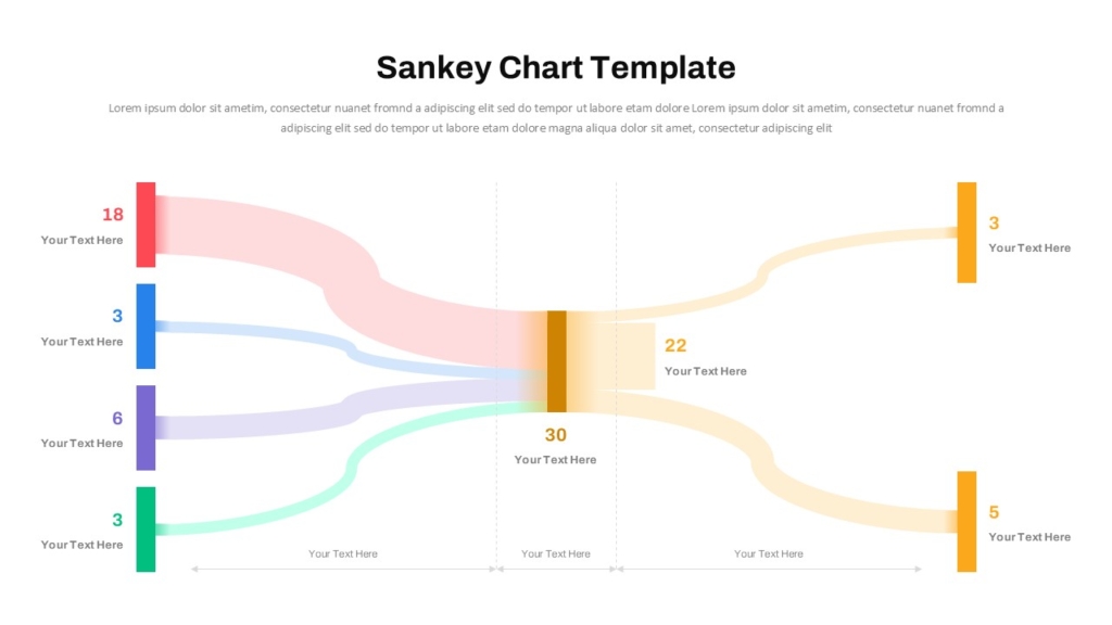 Sankey Chart PowerPoint Template and Google Slides
