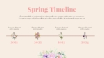 Spring Theme Timeline PPT Template and Google Slides