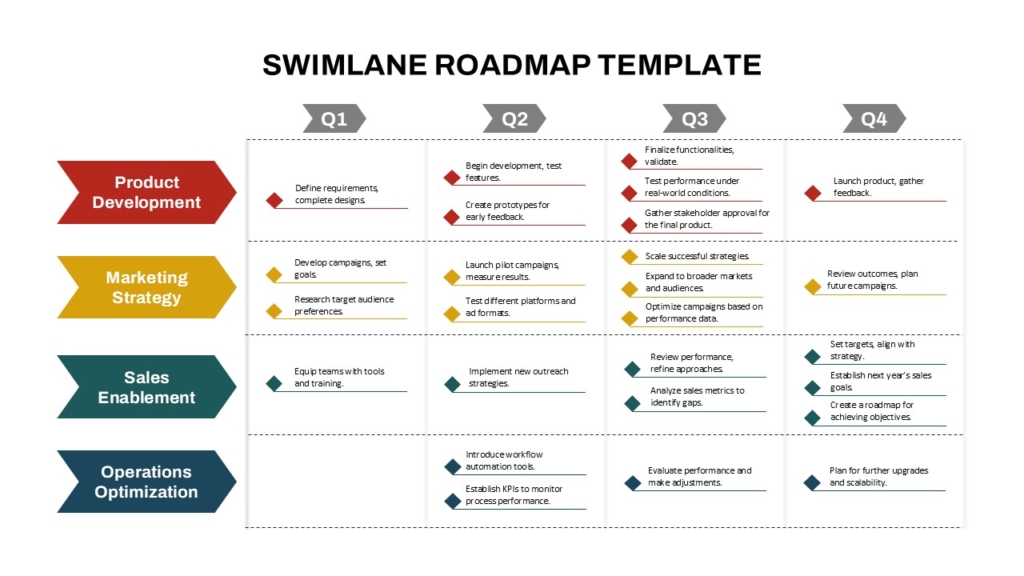 Swimlane Roadmap PowerPoint Template and Google Slides