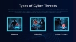 Types of Cyber Threats Ppt And Google Slides